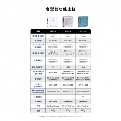 lapo3.5多功能電力14.jpg