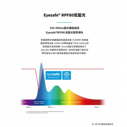 RPF80 3D低藍光螢幕保護貼-08.jpg