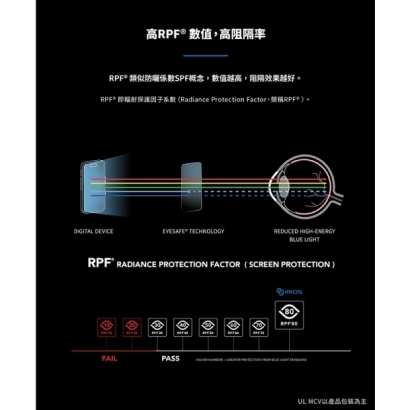 RPF80 3D低藍光螢幕保護貼-09.jpg